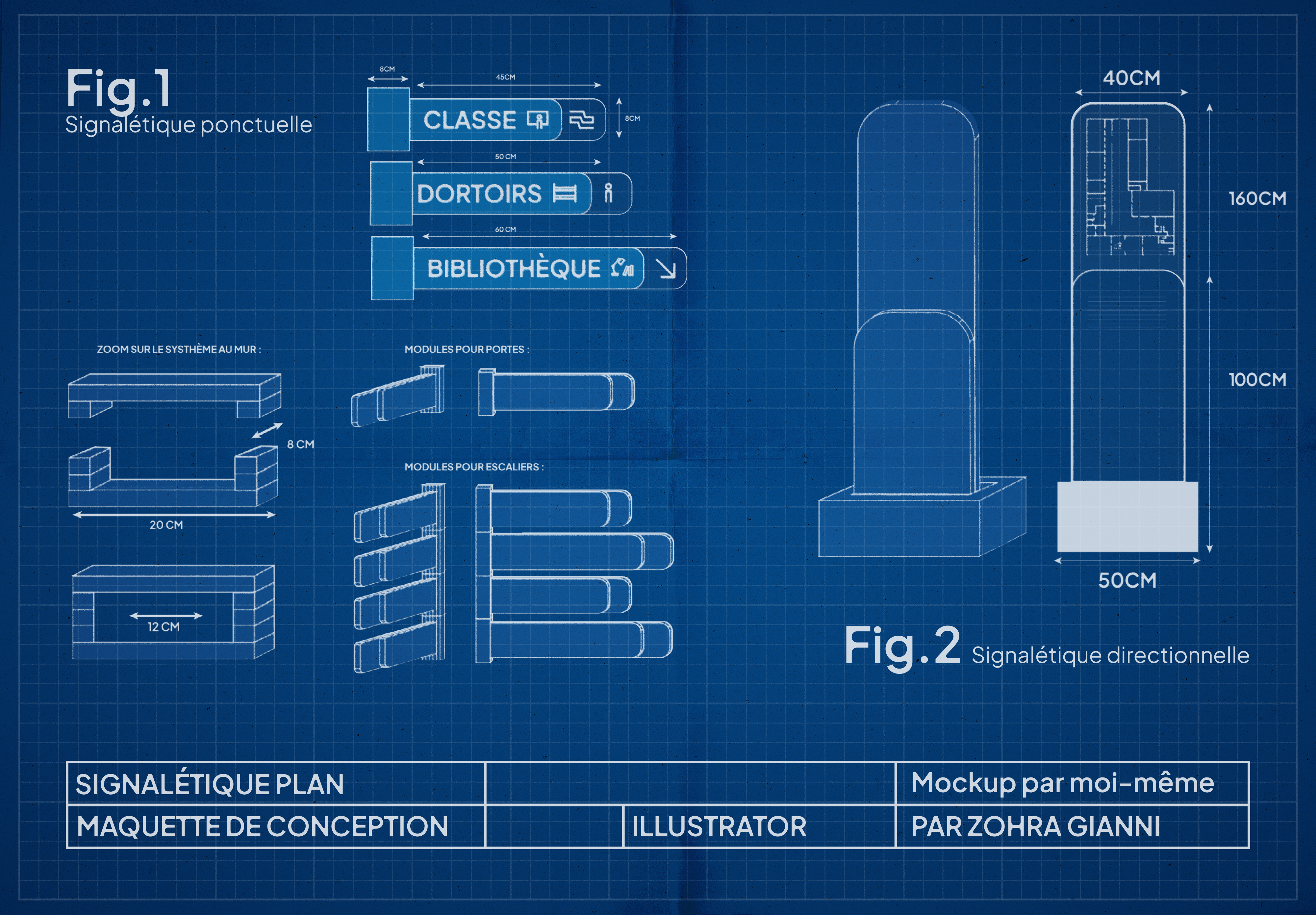 Planche de recherche pour la signalétique ponctuelle et directionnelle